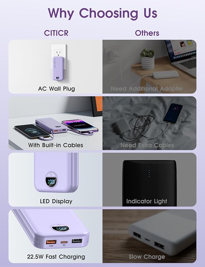Portable Charger, 12000mAh 22.5W USB C Fast Charging Power Bank with Built-in Cables and AC Wall Plug, Smart LED Display Travel Essentials Battery Pack Compatible with iPhone, iPad, Samsung etc Purple
