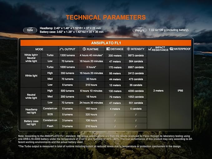 Fenix HP12R-T 1300 Lumen Rechargeable Running Headlamp – Split Battery Design, White/Neutral White/Red Light Modes with Lumentac Organizer (Red)
