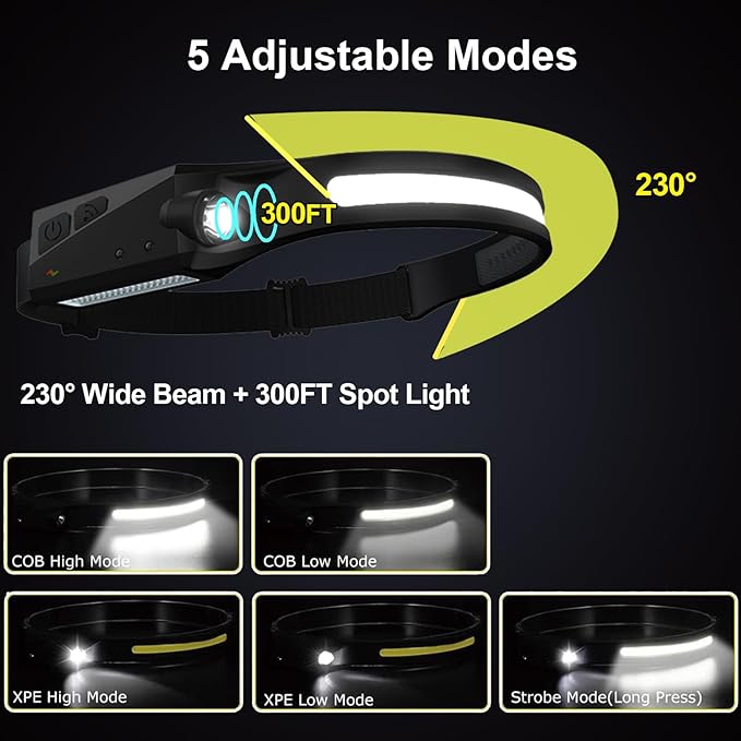 Rechargeable Headlamps 4 Packs, 230° Wide Beam Head Lamp LED for Hardhat, Headlamp Rechargeable with Motion Sensor, Bright Forehead Head Light for Adults with 5 Modes, USB C, Waterproof for Camping