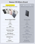Baseus 0.3" Ultra Slim 5000mAh MagSafe Portable Charger & 45W Power Bank Built-in USB C Cable