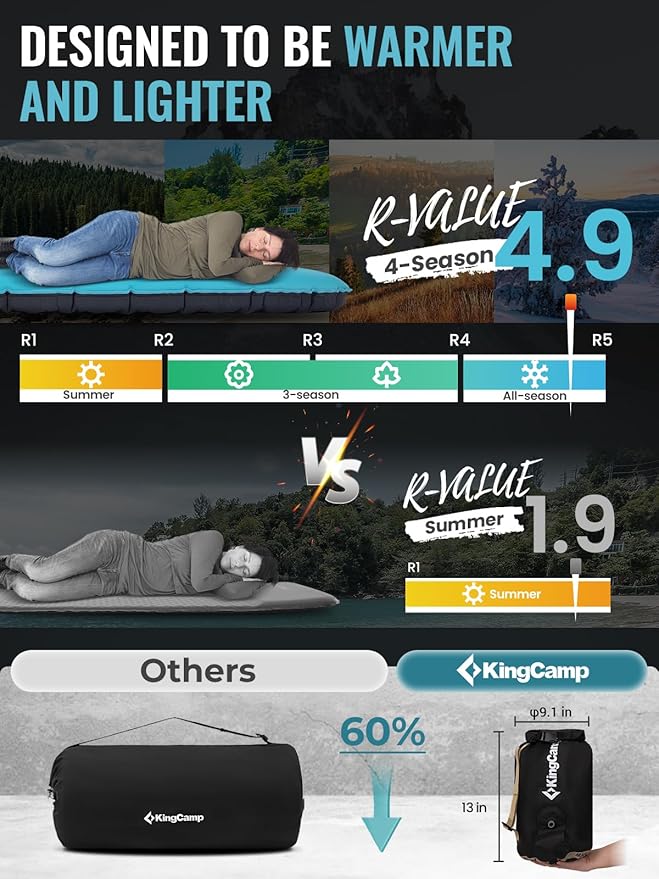 Kingcamp Air & Foam Sleeping Pad for Camping, 4" Portable Compact Inflatable Camping Mattress, High Support 4-Season Silent Sleeping Mat with Double-layer, 4.9 R-Value for Camping, Tent, Glamping