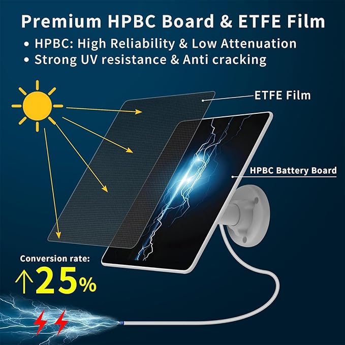 6W Solar Charger Compatible with Ring Video Doorbell (2020 Release), Micro USB Port Only, Not Compatible with the 2025 Type-C Interface doorbell