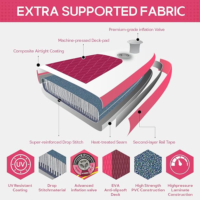 Paddle Boards for Adults, 10'6"/11"/11'6" Inflatable Paddle Board, Super Non Slip Eva, Stand Up Paddle Board with Removable Fins, Adjustable Paddle, Pump, Shoulder Strap, Leash, Standing Boat