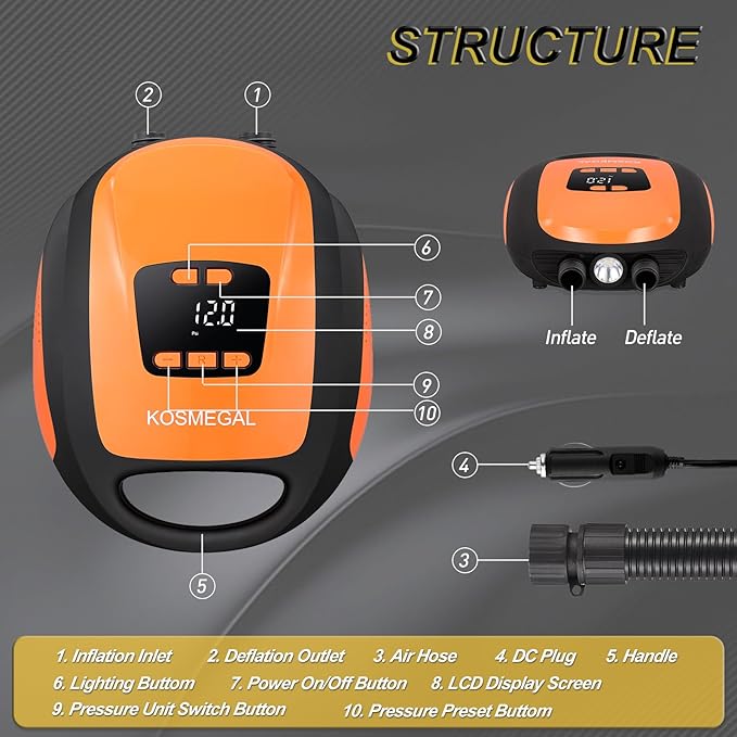 Paddle Board Pump Electric Portable, SUP Pump for Paddleboard, 20PSI Air Compressor with Auto-Off, Deflation Function and 12V DC Car Connector for Inflatables, Kayaks and Boats