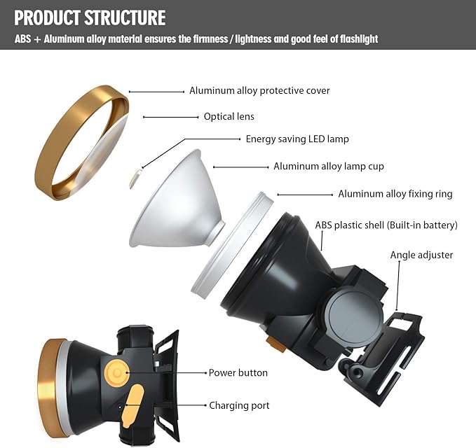 Rechargeable Headlamp, Super Bright LED Head Lamp Flashlight Waterproof Headlight with Built in Battery for Outdoor Camping Fishing Hiking Running Right Ride