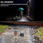 Rechargeable Headlamp, Super Bright LED Head Lamp Flashlight Waterproof Headlight with Built in Battery for Outdoor Camping Fishing Hiking Running Right Ride