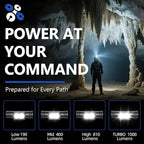 Headlamp Rechargeable 3200mAh Hard Hat Light,1800LM Forehead LED Flashlight Lightweight, Heavy-Duty, IPX4 Waterproof for Camping, Running, Work, Hiking, Fishing