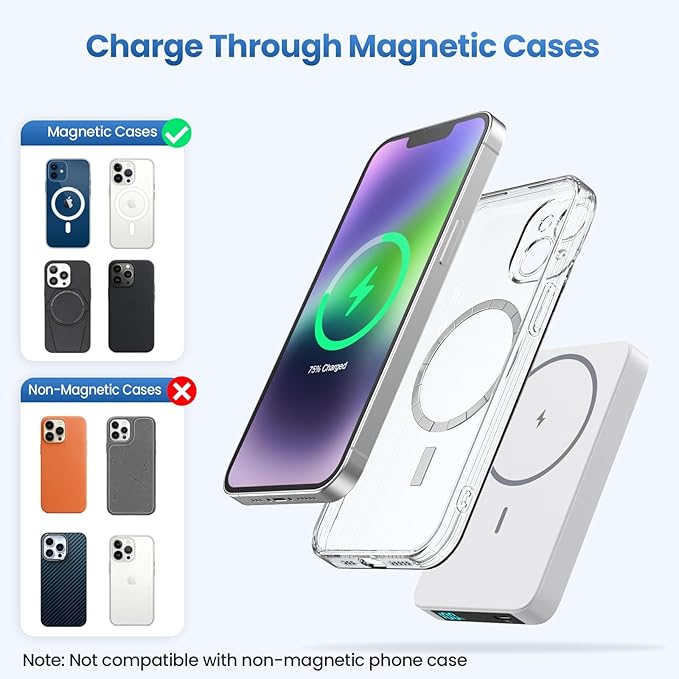 Magnetic Portable Charger Power Bank 5500mAh,Slim Wireless Portable Charger with LCD Display,PD Fast Charging USB-C Battery Pack Compatible with iPhone 17/17 Pro/17 Pro Max /16/15/14/13/12 -White
