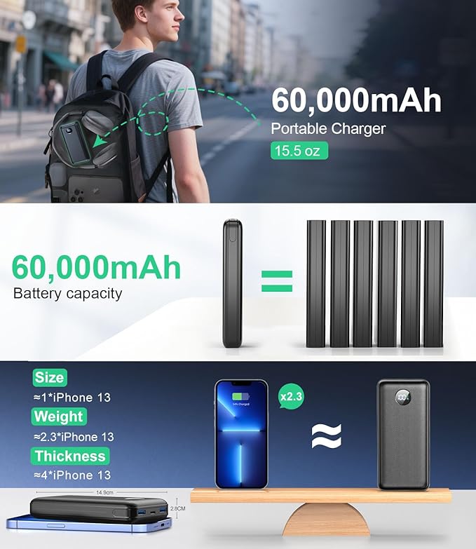 Portable Charger Power Bank - 60,000mAh Battery Pack, 22.5W Fast Charging Phone Charger with USB-C/iOS/Micro-USB Cable, Powerbank for iPhone 17 16 15 14 13 Samsung Google,for Travel Camping Essentials