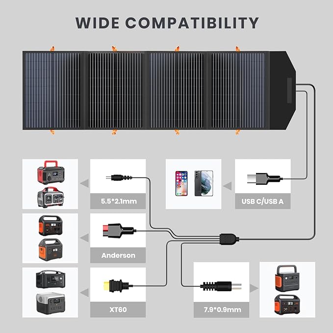 Upgraded 120W Portable Solar Panel for 500/1000/1500W Power Station, ETFE Solar Power Charger with QC3.0 USB-A &Type-C&M-C-4 Output Foldable Solar Panel for Camping, RV, Emergency Power Supply