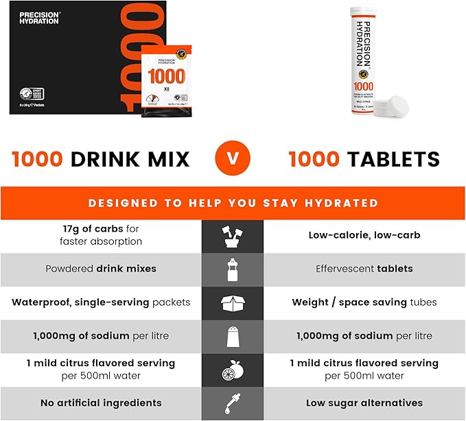 Precision Hydration Electrolyte Powder - No Artificial Ingredients, Multi Strength Hydration Packets - Individual Waterproof Servings - Gluten/Dairy Free, 1 Box (8 Packets, 1000mg/L-Orange)