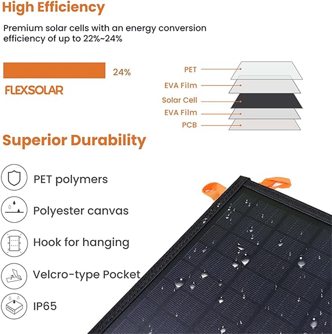 60W Portable Solar Panel for Power Station, 24% High Efficiency Foldable Solar Charger with QC3.0 USB-A PD3.0 DC Output, IP67 Waterproof Solar Panels for Camping RV, Power Outage (Without Generator)