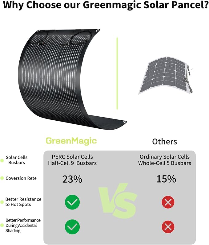 200W Flexible Solar Panel, 2PCS 100W 12 Volt Solar Panels Bendable High Efficiency 10BB Mono Cell for RV Boat Camping Home Marine Curve Surface PV Charging Farm Battery IP68 Waterproof