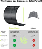 200W Flexible Solar Panel, 2PCS 100W 12 Volt Solar Panels Bendable High Efficiency 10BB Mono Cell for RV Boat Camping Home Marine Curve Surface PV Charging Farm Battery IP68 Waterproof