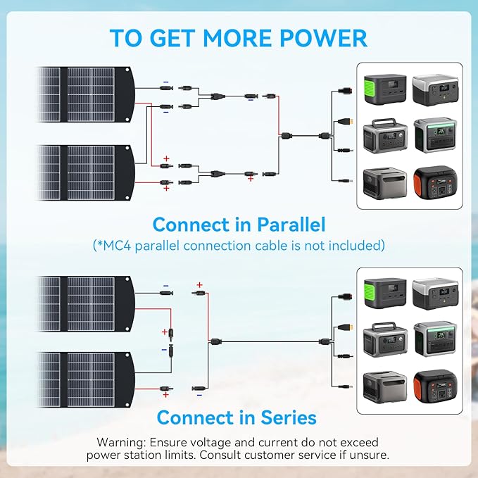 Ecosonique 200W Portable Solar Panel for Power Stations, Foldable & Lightweight with Kickstand, USB-C PD3.0 & USB-A QC3.0, MC4 & Multi-Output for Solar Generators, RVs, Camping, and Outdoor Use