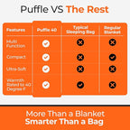 Sierra Madre Puffle 40 °F 5‑in‑1 Camping Quilt – Ultra-Soft Outdoor Blanket, Sleeping Bag, Under/Top Quilt, Poncho | Linkable, Compact, Adventure Gear