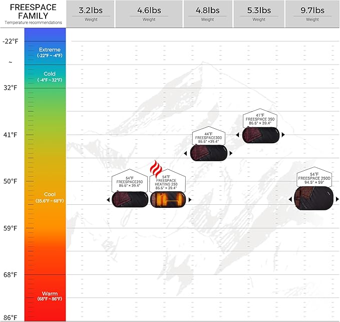 KingCamp Double Sleeping Bag for Adults, Queen Size 2 Person XXL Flannel Sleeping Bag, Waterproof Lightweight Flannel Quilt with 2 Pillows, Perfect for Couples Family Camping Hiking