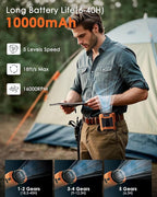 Portable Waist Fan Clip on, Personal Wearable Belt Fan 10000mAh Rechargeable Battery Under Shirt,5 Speeds with light, Neck Fan Hands-Free Cooling For Outdoor Camping Travel (Orange)