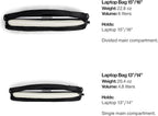 RAINS Laptop Bag, Backpack, Ideal for Work, & College, Models Supporting 13 to 16 Inches