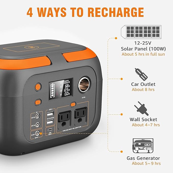 SinKeu 300W Portable Power Station, 260Wh/70400mAh Outdoor Solar Generator, Mobile Lithium Battery Pack, 110V Outlet Solar Power Banks, Camping Power Supply for Laptop, Hurricane Supplies