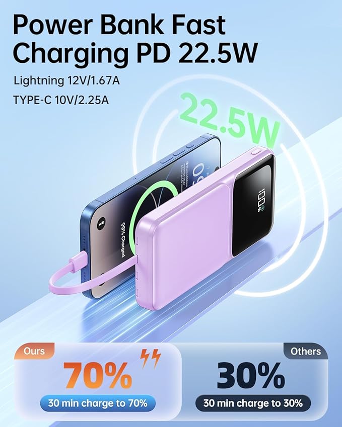 RONEGN Portable Charger with Built in Cable -20000mAh Fast Charging Power Bank USB C Slim 22.5W LED Display Battery Pack 5 Outputs & 3 Inputs for Travel Essentials iPhone Samsung Phones Purple