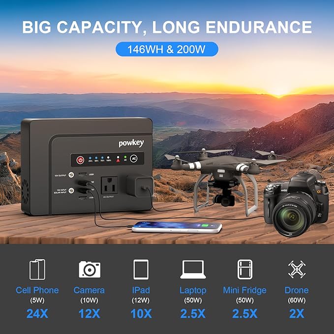 powkey 200W Portable Power Bank with AC Outlet, 146Wh Rechargeable Backup Lithium Battery, 110V Pure Sine Wave AC Outlet for Outdoor RV Trip Travel Home Office Emergency