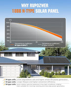 18BB 800 Watt Solar Panel, 4pcs 200W N-Type Solar Panels, 25% High-Efficiency Monocrystalline Module PV, for 12V/24V Battery, Home, Trailer, Camping, Marine, Boat, Farm, RV and Off-Grid