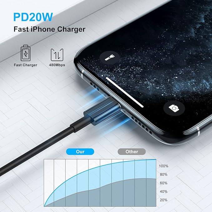 [ Apple MFi Certified ] iPhone Charger 3ft, Lightning to USB Cable 3 Feet, Fast Apple Charging Cable Cord 3 Foot for iPhone 14 Pro Max/13 Pro Max/12 Mini /11 Pro/11/XS/XR/8/7/6s/6/5S/iPad/Air.