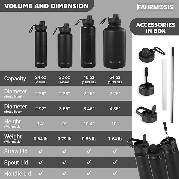 40 Oz Water Bottle with Straw Stainless Steel Sports Water Bottle with 3 Lids (Straw, Chug and Flip Lid) Insulated Leak Proof Metal Jug for Men & Women - Black