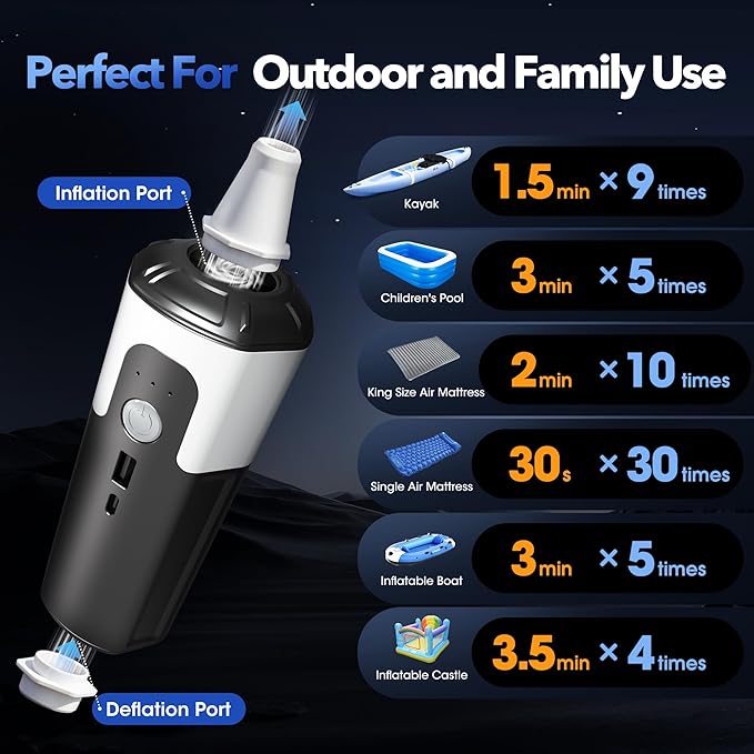 17 Electric Air Pump Brushless Air Pump 17kPa Air Mattress Pump with Led Light Fast Inflation or Deflation for Rubber Boat Kayak Inflatables Pool Floats Boats Sleeping Pads