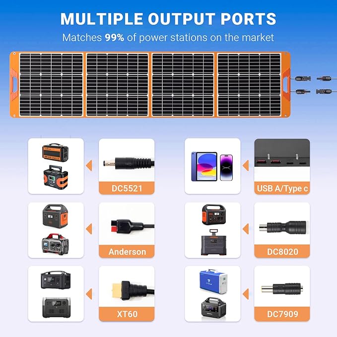 200 Watt Portable Solar Panel for Power Station Generator, 19.8V IP65 Waterproof 4 Kickstands Foldable Solar Panel, Solar Charger with MC4 Cable and USB Outputs for Outdoor Trip RV Camping Off Grid