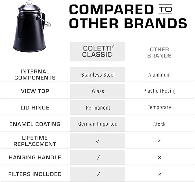 COLETTI Classic Coffee Percolator — Percolator Coffee Pot, Camp Coffee Maker – The Original Camping Coffee Pot, Now Modernized – For Campsite Brewmasters Everywhere [Matte Gray Enamel, 12 Cup]