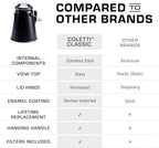 COLETTI Classic Coffee Percolator — Percolator Coffee Pot, Camp Coffee Maker – The Original Camping Coffee Pot, Now Modernized – For Campsite Brewmasters Everywhere [Matte Gray Enamel, 12 Cup]