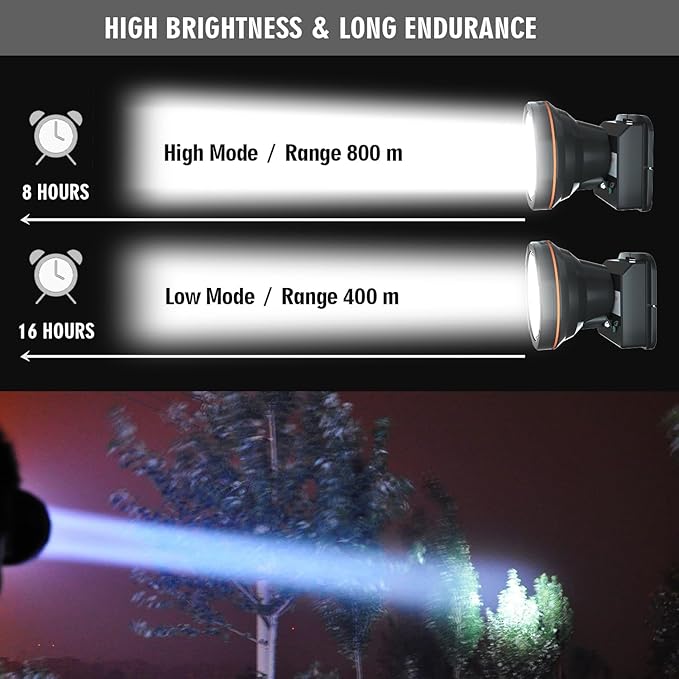 Super Bright Headlamp Rechargeable LED Spotlight with Battery Powered Headlight for Garden Outdoor Camping Fishing (Large)