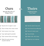 Nomadix Original Towel - Perfect for Beach, Pool, Travel, Camping, Yoga - Made with Recycled Materials - Super Absorbent - Sand Resistant - Baja Aqua - 72.5x30