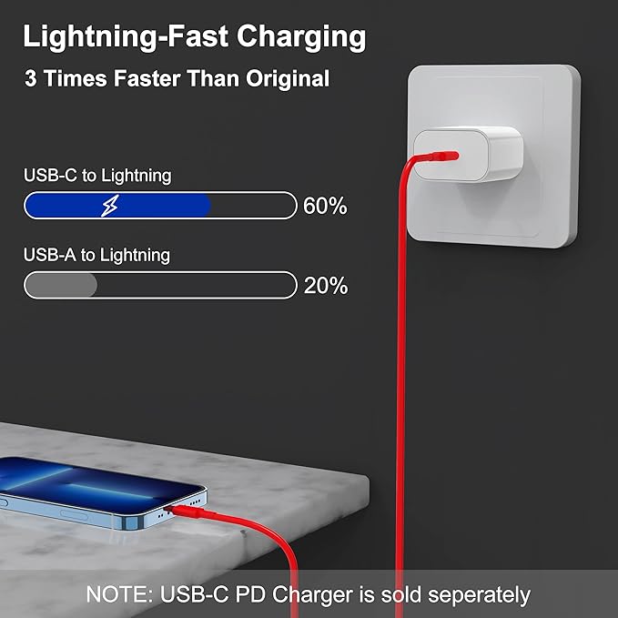 2Pack Red Fast Charger Cable 6ft [Apple MFi Certified], USB Type C to Lightning Cable 6 Foot Apple iPhone Charging Cord for Apple iPhone 14 13 12 Pro XR XS Max X 8 Plus