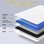 FlexSolar 1 Pack 6W Solar Panel for Security Camera Outdoor, 5V USB Solar Charger Compatible with Rechargeable Battery Powered Cam, Camera with IP67 Waterproof, 9.8ft Cable, 360° Adjustable Bracket