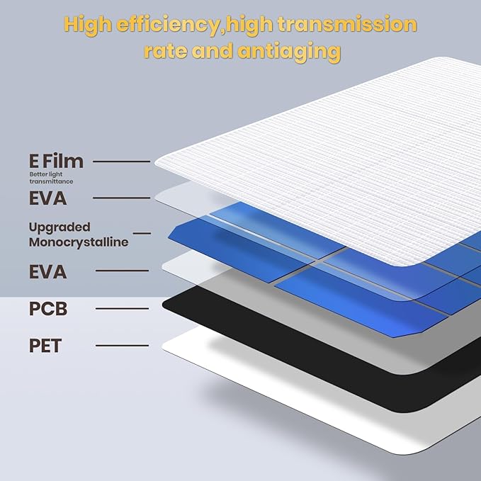 FlexSolar 2 Pack 6W Solar Panel for Security Camera Outdoor, 5V USB Solar Charger Compatible with Rechargeable Battery Powered Cam, Camera with IP67 Waterproof, 9.8ft Cable, 360° Adjustable Bracket
