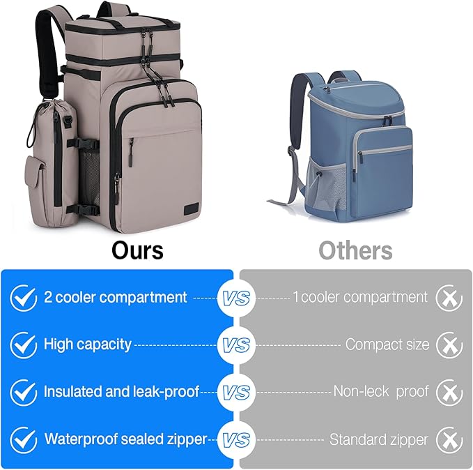 Backpack Cooler, 40 Cans Soft Leak Proof Picnic Backpack, Hanke Portable 2 Insulated Compartments Cooler Backpack Water Resistant for Lunch Beach Travel Camping Picnic Hiking (Grey)