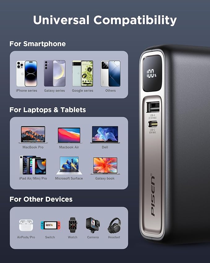 PISEN Wall Charger Power Bank - 87W 2-in-1 Hybrid Charger, 10000mAh GaN USB-C Portable Charger with Wall Plug, 87W Hybrid Charger Power Bank with Wall Plug for iPhone, iPad, MacBook, Samsung, Laptops