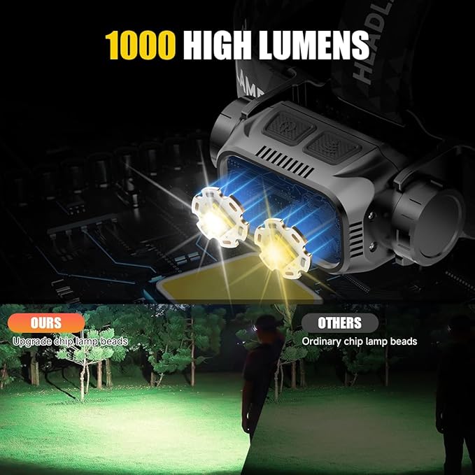 iToncs Rechargeable Headlamp Super Bright High Lumens, 6Pack LED Head Lamp with 5 Modes, 120° Adjustable Head Lights for Forehead, Waterproof Hard Hat Headlamp for Adults Camping Hunting Hiking
