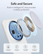 2-in-1 for Magsafe-Compatible Charger Stand with PD 20W USB-C Charger Block & Cable, Fast Charging Wireless Charger Designed for iPhone 17 Pro Max/16/15/14/13/12, AirPods 4/3/Pro 3/Pro 2/Pro, White
