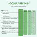 Zip Stitch Sutures Butterfly Bandaids 4 Pcs Zip Stitches for Wounds Care Laceration Closure Kit Zipstitch Bandages Quick Clot Emergency Zipstitch Wound Closure Device