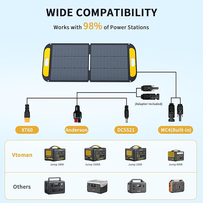 VTOMAN Jump 1500X Portable Power Station with 110W Solar Panel, 1500W/828Wh LiFePO4 Battery Solar Generator with 1500W Constant-Power, PD 100W Type-C, Capacity Expandable for Camping, Home Backup