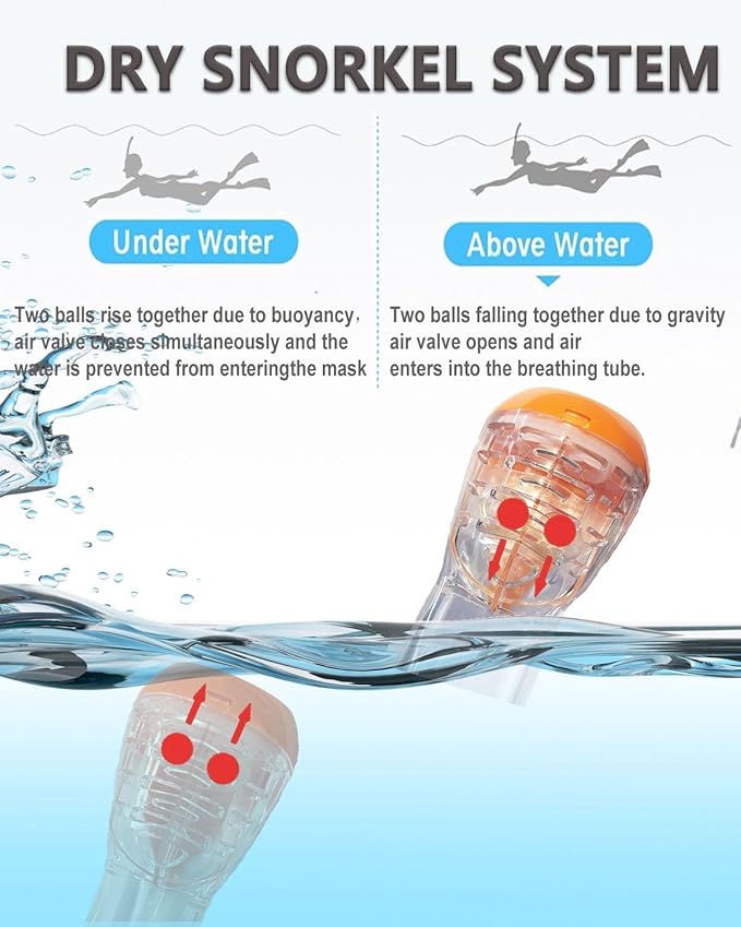 Flyboo Snorkel Mask,180°View Snorkelling Gear with Panoramic Full Face Design-Sports Camera Compatible Diving Mask with Anti-Fog and Anti-Leak Technology for Adults and Kids