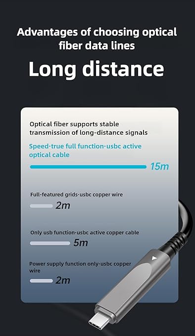 131ft/40m USB A to A Fiber Optic Data Cable, 10Gbps Long Distance Data Transfer USB 3.1 A to A, for VR, Camera, PC, Laptop, Webcam, Printer, Webcam etc.
