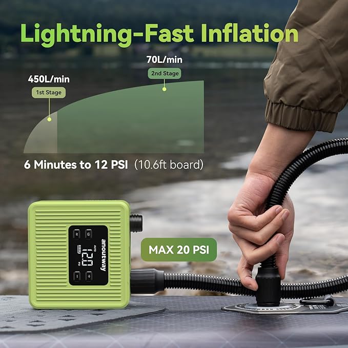 20PSI High Pressure Smart SUP Air Pump, 2025 New Rechargeable Battery-Powered, Intelligent Dual Stage Inflation & Deflation,Auto-Off for Stand Up Paddle Boards,Surfing Kite, Tent