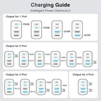 [3-Pack] USB C Wall Charger,40W Fast USB C Charger Block,4-Port PD+QC Wall Plug Power Adapter Multiport Type C Charging Block for iPhone 17/16/15/14/13/12/Pro Max,iPad,Samsung,AirPods4,Watch10,Ultra2
