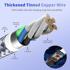 USB C Multi Charging Cable [1Pack 5FT], 4 in 1 Charging Cable Nylon Braided USB-C Multiple Charger Cord with Micro USB,IP Port and 2 Type C Adapter Port for iPhone 17/16 Series/Cell Phones and More