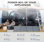 EF ECOFLOW Solar Generator DELTA2 with 220W Solar Panel, LFP(LiFePO4) Battery, Fast Charging, Portable Power Station for Home Backup Power, Camping & RVs